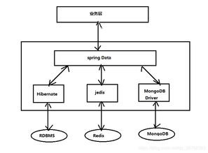 微服務(wù)之?dāng)?shù)據(jù)庫(kù)服務(wù) 架構(gòu)設(shè)計(jì)與實(shí)踐