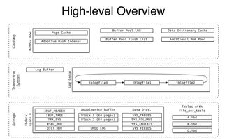 微服務架構下的數據庫設計與讀寫分離策略