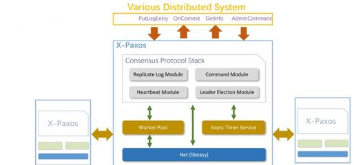 直擊阿里新一代數據庫技術 如何實現極致彈性能力