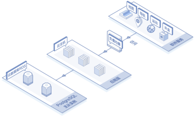 云數(shù)據(jù)庫(kù) PostgreSQL 解鎖企業(yè)數(shù)據(jù)管理新紀(jì)元