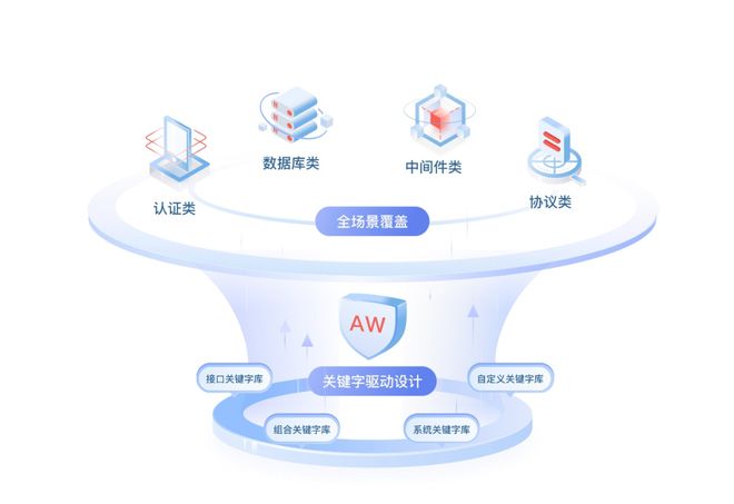 華為云發(fā)布API測(cè)試服務(wù) 基于零代碼關(guān)鍵字驅(qū)動(dòng)，集成數(shù)據(jù)庫(kù)測(cè)試能力