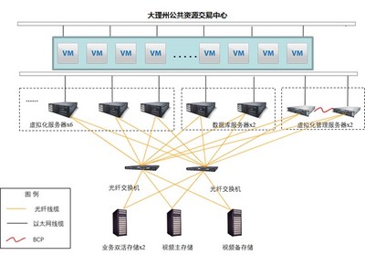 評(píng)標(biāo)專(zhuān)家“隔空”評(píng)審，云南大理遠(yuǎn)程異地評(píng)標(biāo)在“云”上起舞