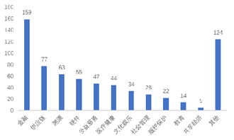賽迪智庫 2.4萬家企業掘金14億美元區塊鏈藍海，技術軟件與服務引領新浪潮